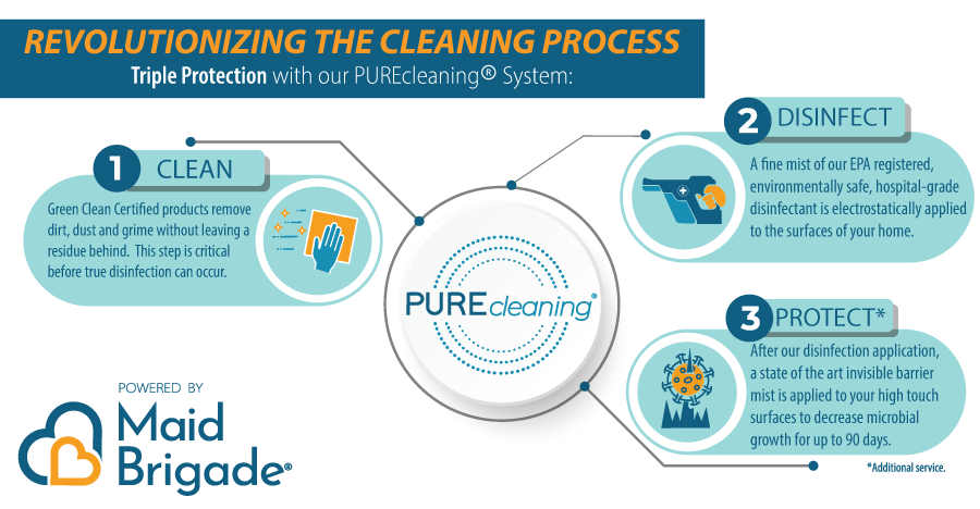 3-Step PUREcleaning Process