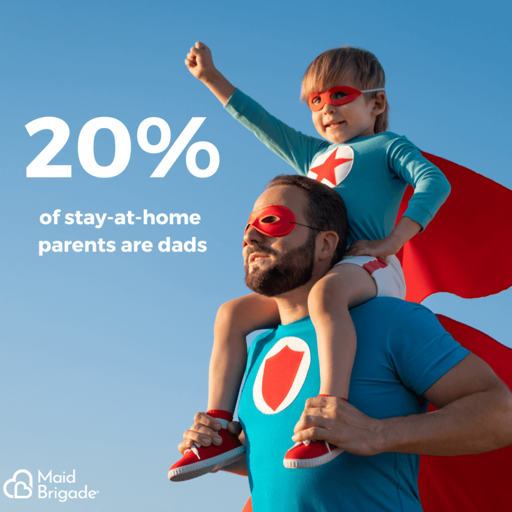 20% of parents are stay at home dads