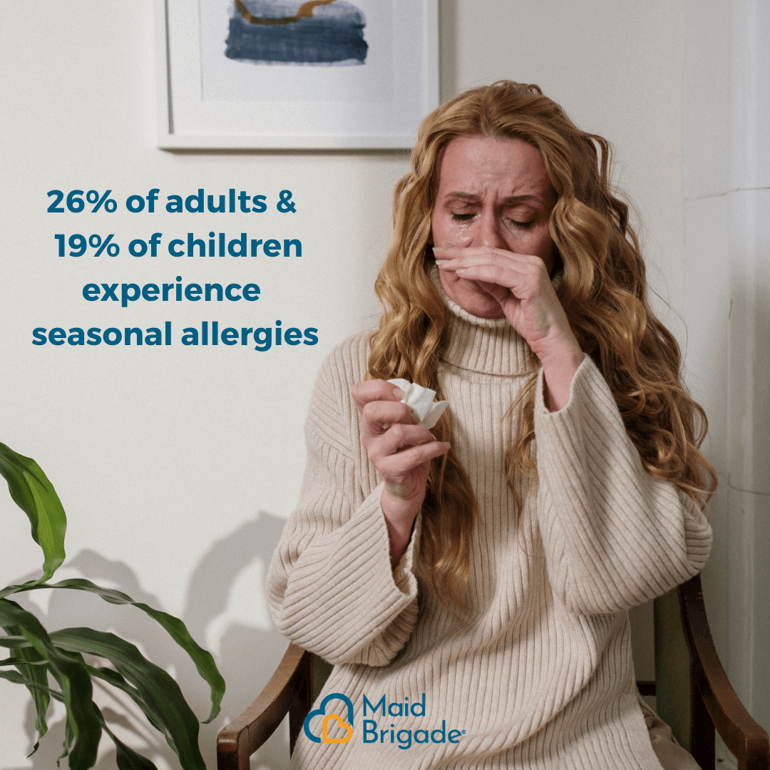 26% of adults and 19% of children experience seasonal allergies